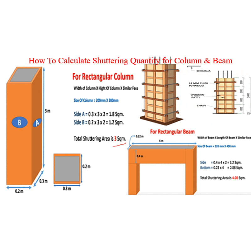 How To Calculate Shuttering Quantity
