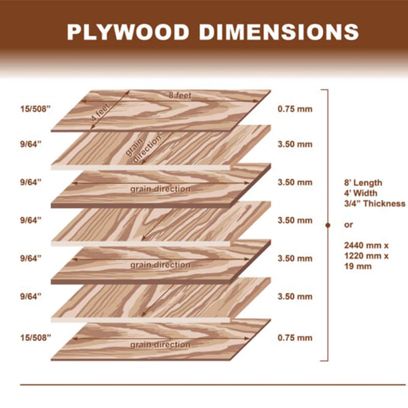 Plywood Sheet Size: What You Need To Know